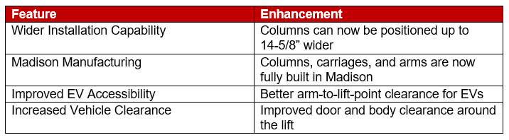 21 Series SPOA10-AV Enhancements 3